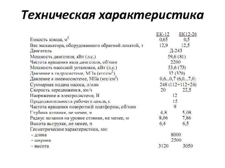 Техническая характеристика 