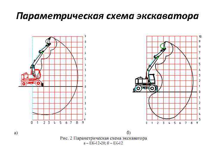 Функциональная схема экскаватора