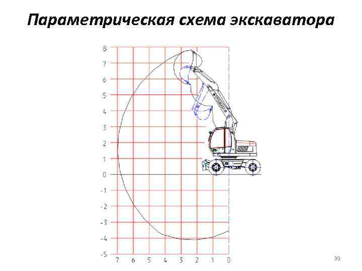 Схема работы экскаватора