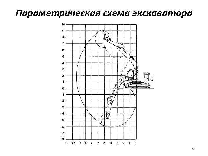 Параметрическая схема экскаватора 54 