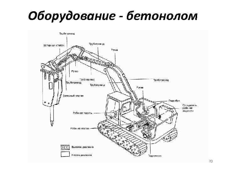 Оборудование - бетонолом 70 