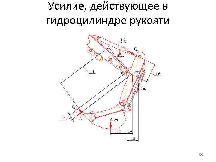 Усилие, действующее в гидроцилиндре рукояти 90 