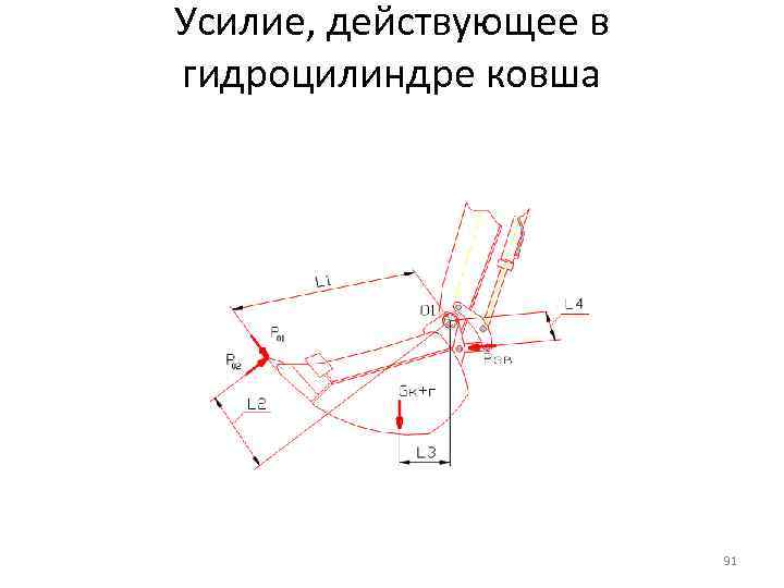 Усилие, действующее в гидроцилиндре ковша 91 