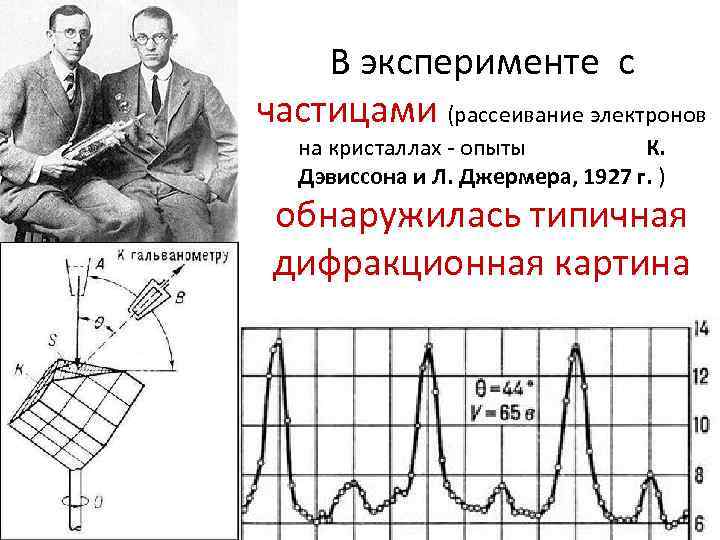 В эксперименте с частицами (рассеивание электронов на кристаллах - опыты К. Дэвиссона и Л.
