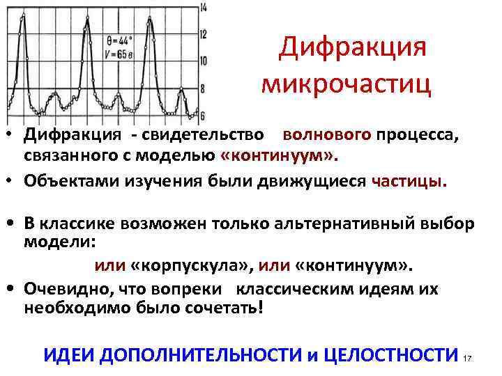  Дифракция микрочастиц • Дифракция - свидетельство волнового процесса, связанного с моделью «континуум» .
