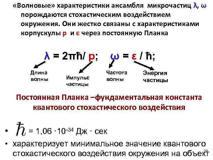 «Волновые» характеристики ансамбля микрочастиц λ, ω порождаются стохастическим воздействием окружения. Они жестко связаны