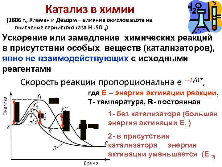 Катализ в химии (1806 г. , Клеман и Дезорм – влияние окислов азота на