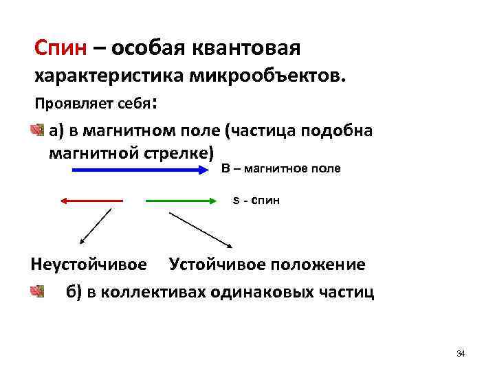 Спин – особая квантовая характеристика микрообъектов. Проявляет себя: а) в магнитном поле (частица подобна