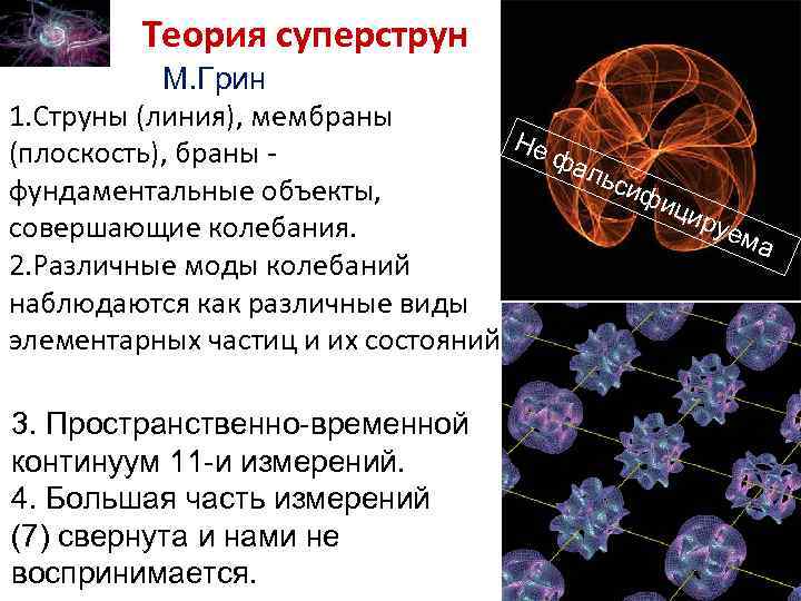 Теория суперструн М. Грин 1. Струны (линия), мембраны Не (плоскость), браны - фа льс