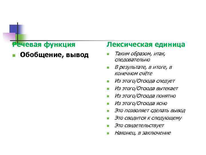 Речевая функция n Обобщение, вывод Лексическая единица n n n n n Таким образом,