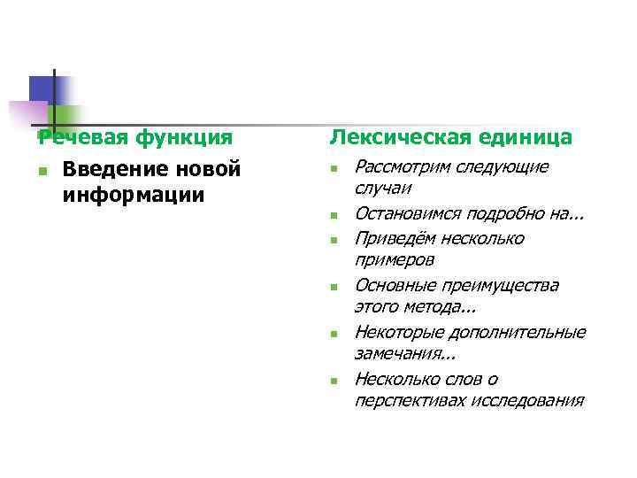 Речевая функция n Введение новой информации Лексическая единица n n n Рассмотрим следующие случаи