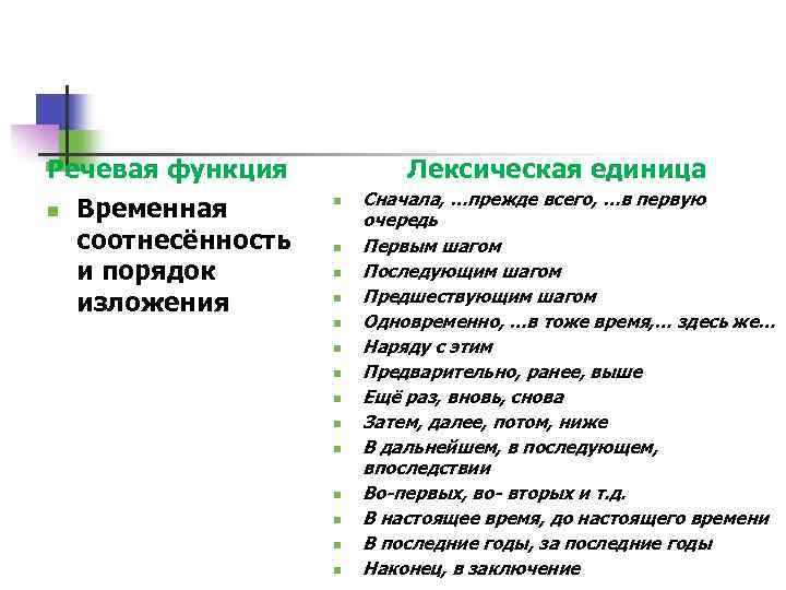 Речевая функция n Временная соотнесённость и порядок изложения Лексическая единица n n n n