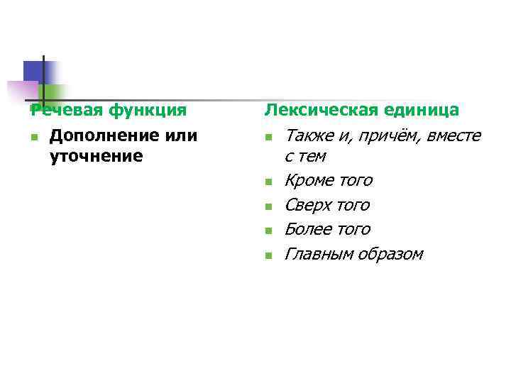 Речевая функция n Дополнение или уточнение Лексическая единица n n n Также и, причём,