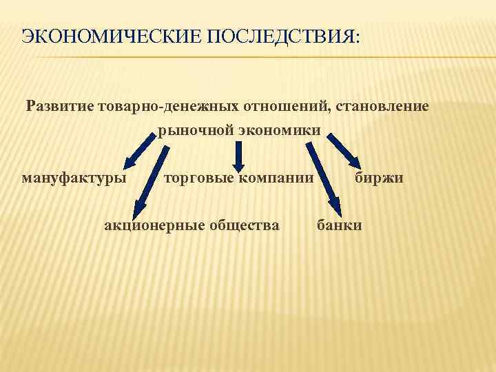 ЭКОНОМИЧЕСКИЕ ПОСЛЕДСТВИЯ: Развитие товарно-денежных отношений, становление рыночной экономики мануфактуры торговые компании акционерные общества биржи