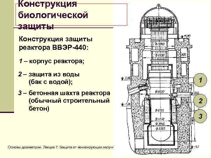 Образцы свидетели ввэр 1000