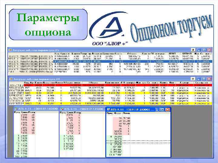 Параметры опциона 