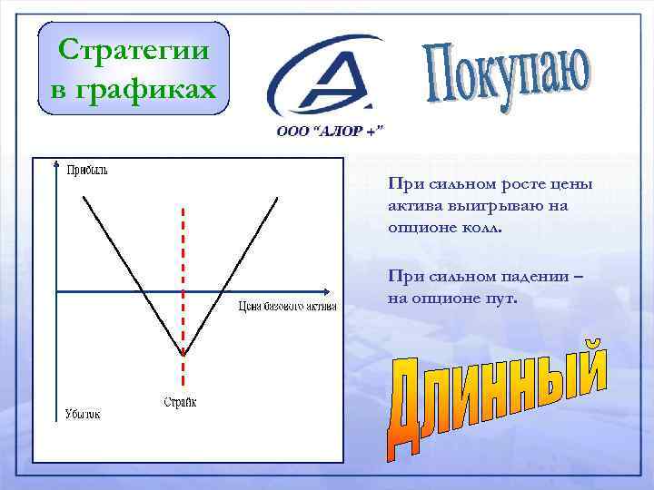 Стратегии в графиках При сильном росте цены актива выигрываю на опционе колл. При сильном