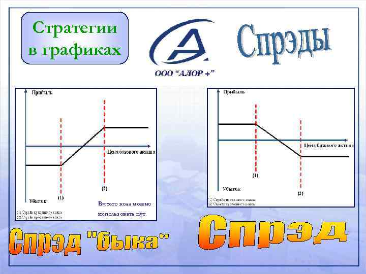 Стратегии в графиках Вместо колл можно использовать пут. 