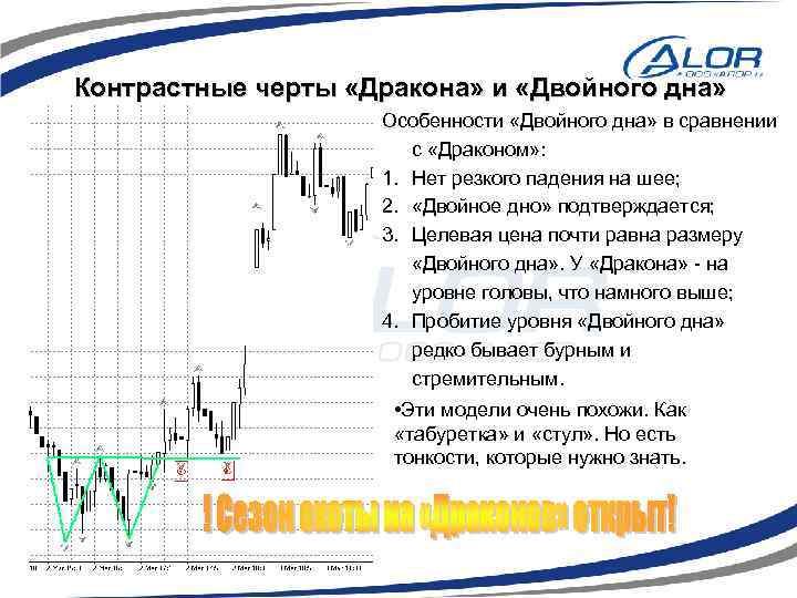 Контрастные черты «Дракона» и «Двойного дна» Особенности «Двойного дна» в сравнении с «Драконом» :