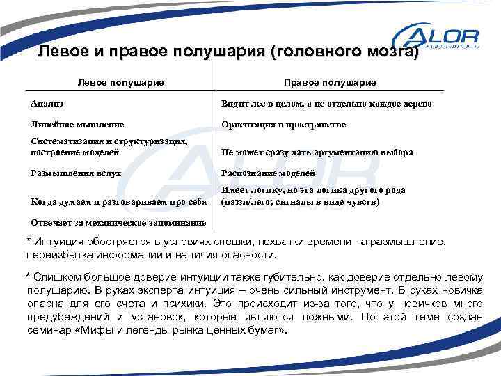 Левое и правое полушария (головного мозга) Левое полушарие Правое полушарие Анализ Видит лес в