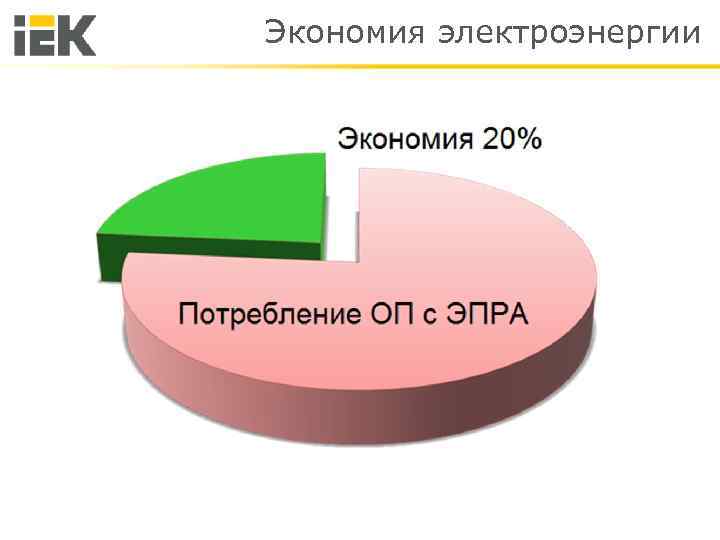 Экономия электроэнергии 