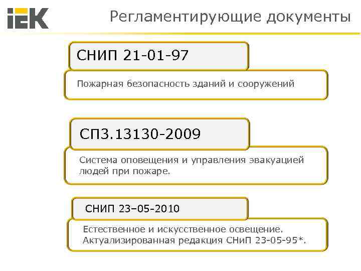 Регламентирующие документы СНИП 21 -01 -97 Пожарная безопасность зданий и сооружений СП 3. 13130