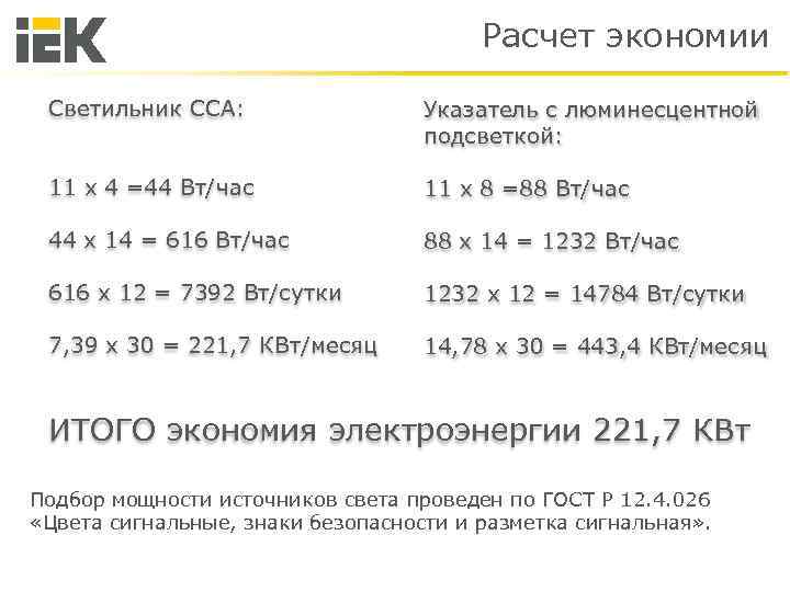 Расчет экономии Светильник ССА: Указатель с люминесцентной подсветкой: 11 х 4 =44 Вт/час 11