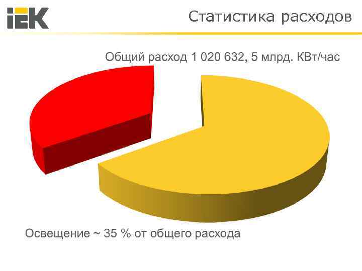 Статистика расходов 