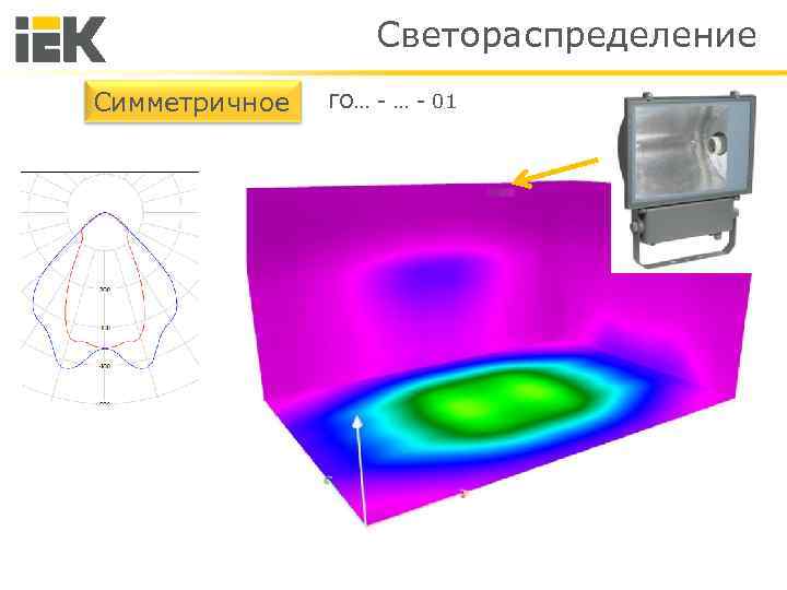 Светораспределение Симметричное ГО… - 01 