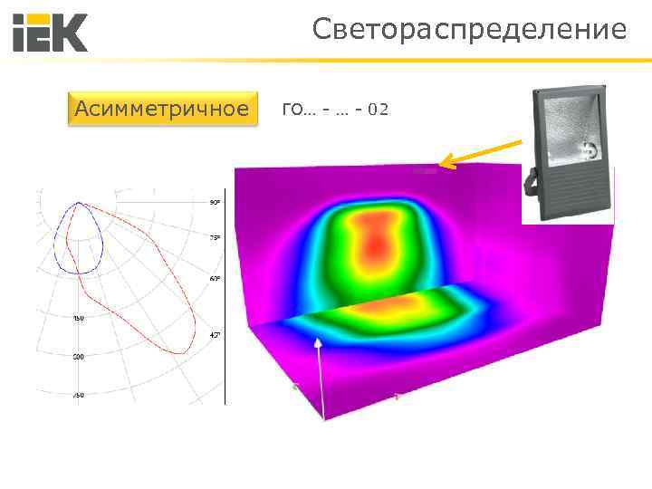 Светораспределение Асимметричное ГО… - 02 