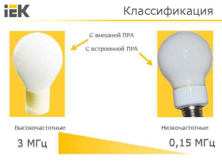 Классификация С внешней ПРА С встроенной ПРА Высокочастотные 3 МГц Низкочастотные 0, 15 МГц