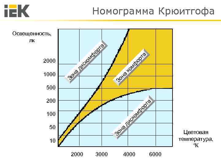Номограмма Крюитгофа ом к о на Зо Зо на д и мф ск 2000