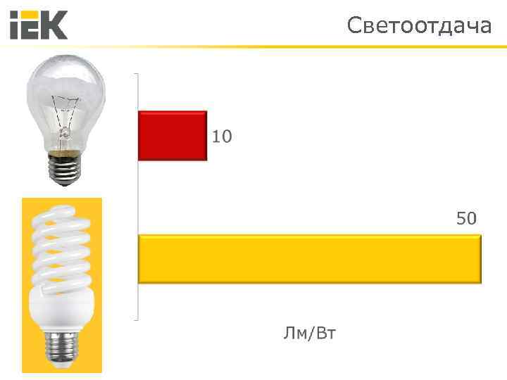 Светоотдача 