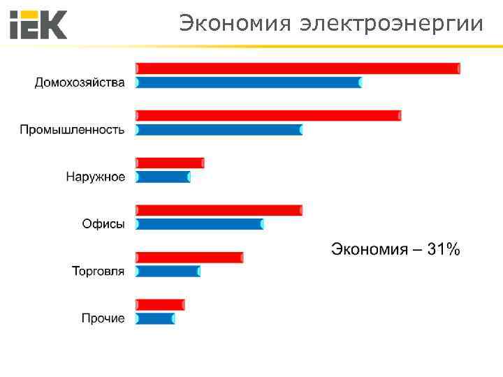 Экономия электроэнергии 