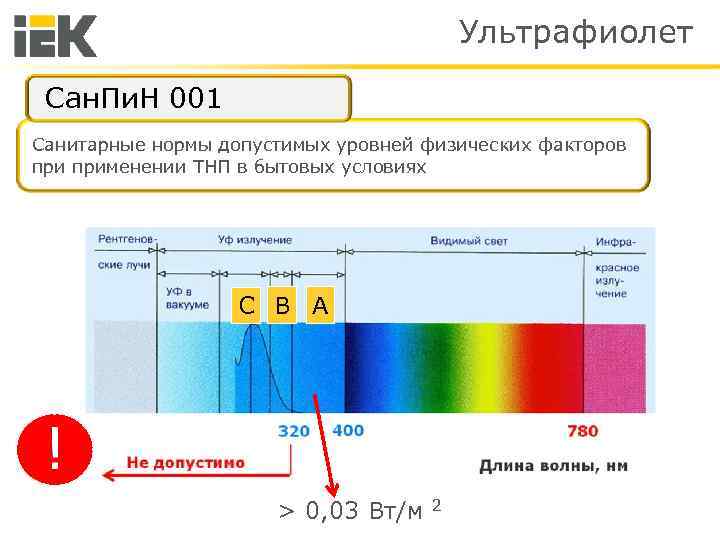 Ультрафиолет Сан. Пи. Н 001 Санитарные нормы допустимых уровней физических факторов применении ТНП в