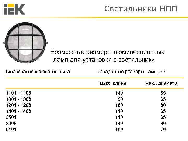 Светильники НПП Возможные размеры люминесцентных ламп для установки в светильники Типоисполнение светильника Габаритные размеры