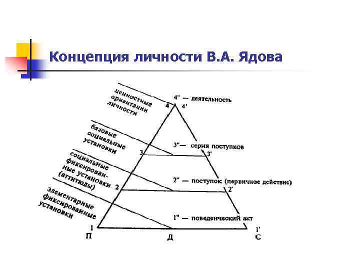 Теории личности схема