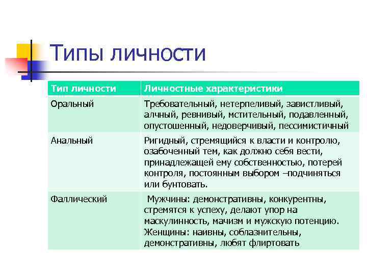 Проект типы личности 9 класс