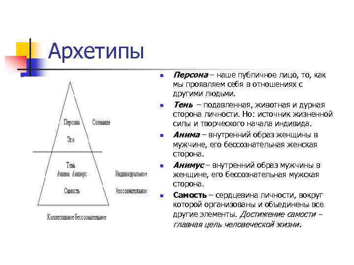 Эго юнга. Юнг архетипы эго. 12 Архетипов личности Юнга. Архетип персона. Архетипы по Юнгу тень персона.