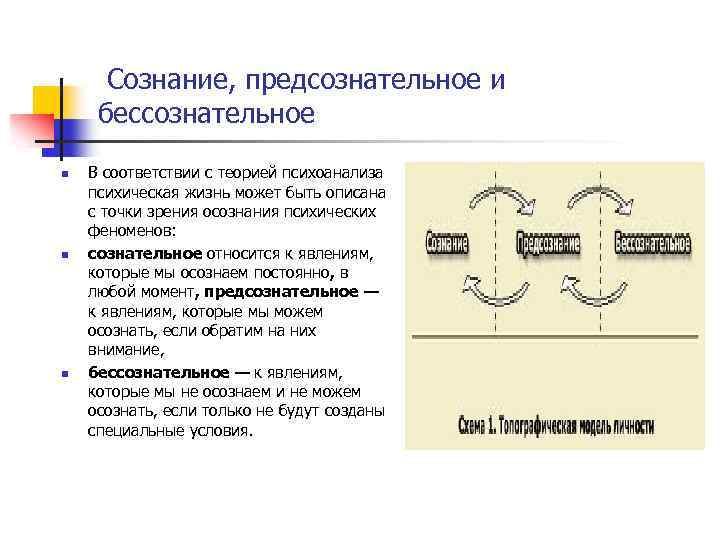  Сознание, предсознательное и бессознательное n n n В соответствии с теорией психоанализа психическая