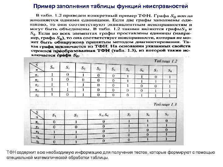 Пример заполнения таблицы функций неисправностей ТФН содержит всю необходимую информацию для получения тестов, которые