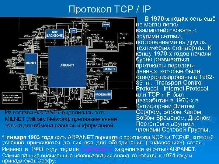 Протокол TCP / IP Из состава ARPANET выделилась сеть MILNET (Military Network), предназначенная только