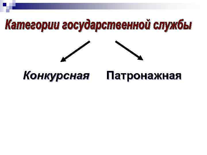 Конкурсная Патронажная 