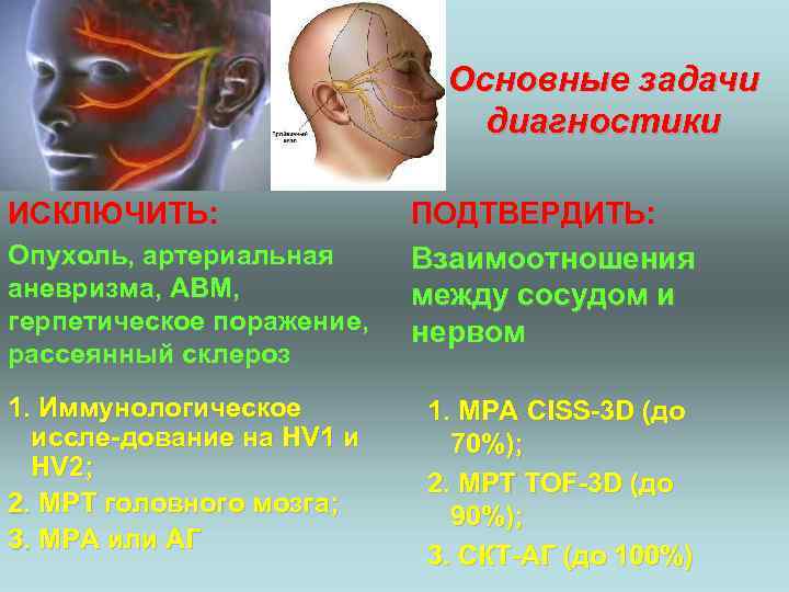 Основные задачи диагностики ИСКЛЮЧИТЬ: Опухоль, артериальная аневризма, АВМ, герпетическое поражение, рассеянный склероз 1. Иммунологическое