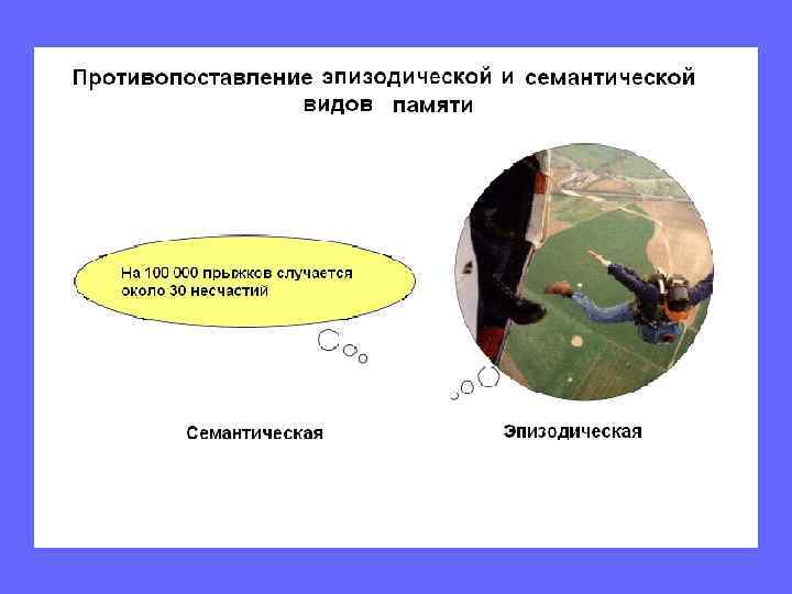 Заключение.  • В мозге млекопитающих существует много систем памяти.  • Повреждение медиальной