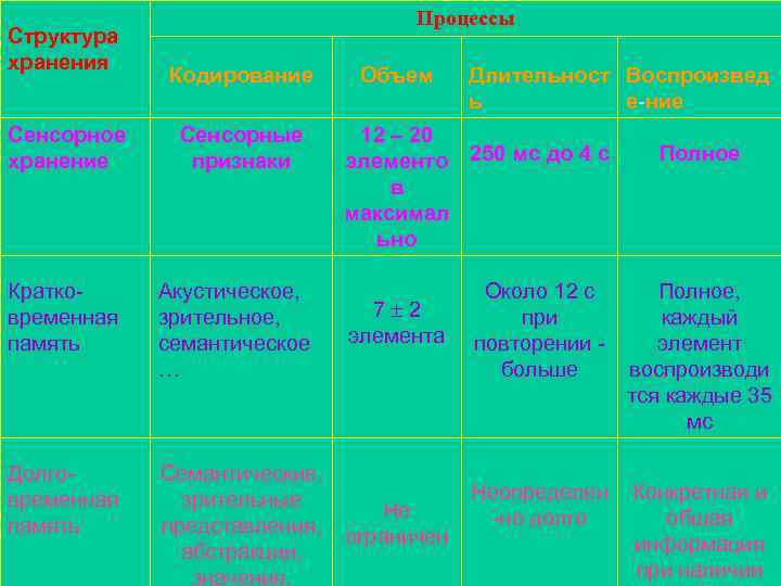 “Какой у Вас желтый и рассыпчатый голос” – сказал он как-то раз беседовавшему с