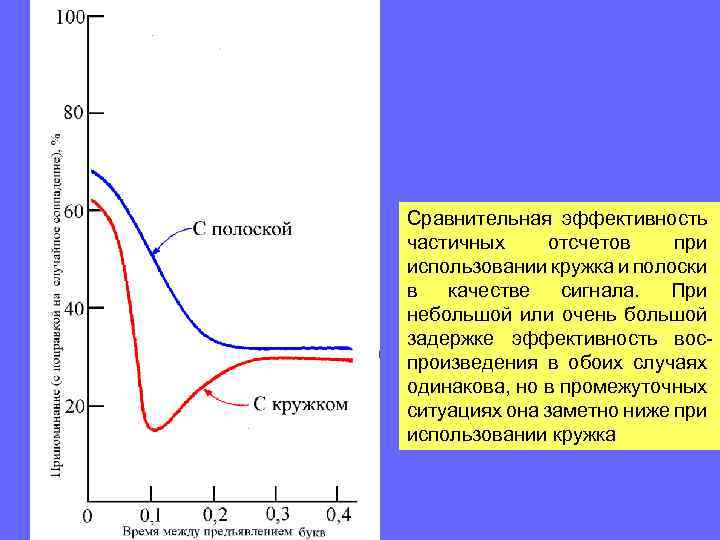 “От цветного слуха я не могу избавиться и по сей день…, Вначале встает цвет