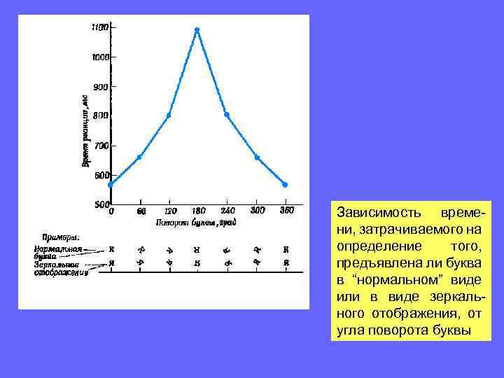 “Я поставил “карандаш” около ограды – вы знаете эту ограду на улице, - и
