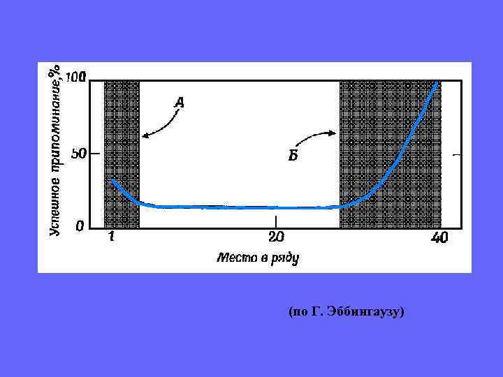   Корсаков Сергей Сергеевич  Альцхаймер (Alzheimer)  (1854 -1900)  Алоиз 