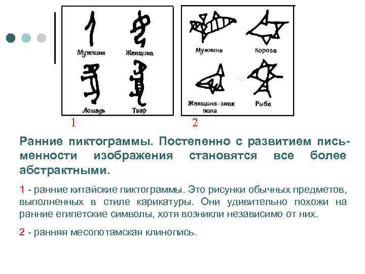 1 2 Ранние пиктограммы. Постепенно с развитием письменности изображения становятся все более абстрактными. 1